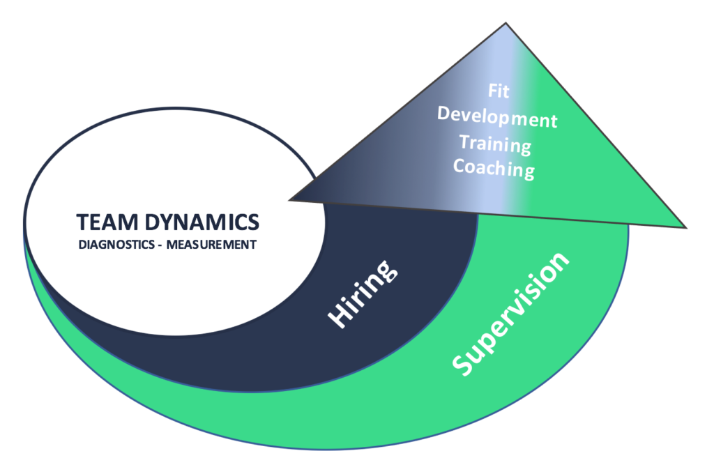 The Performance Management Continuum image1